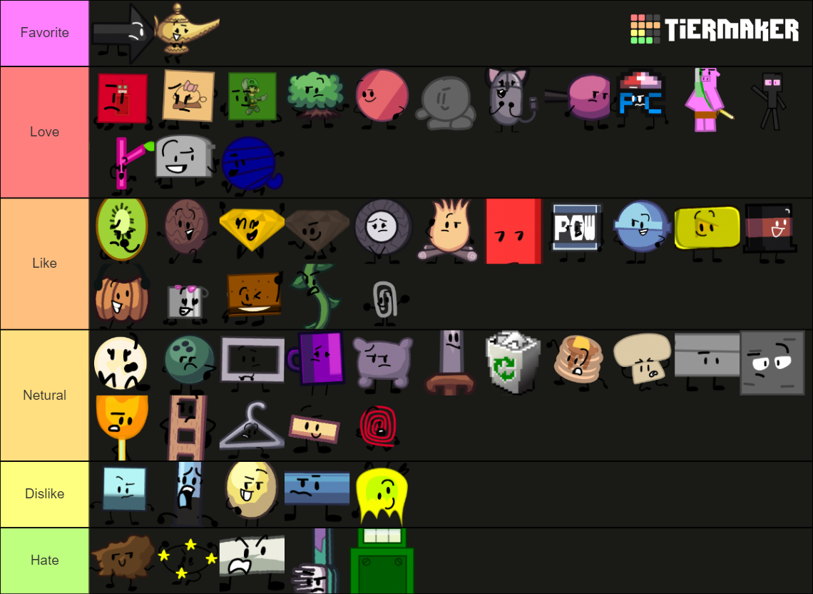 Object Powerful Tier List (Community Rankings) - TierMaker