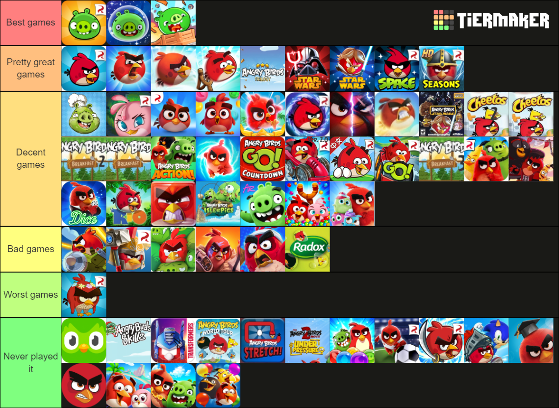 The Ultimate Angry Birds Tier List Community Rankings Tiermaker 8220