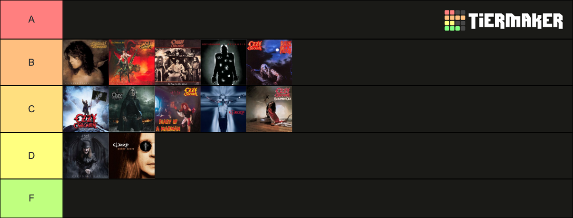ozzy osbourne albums tier list