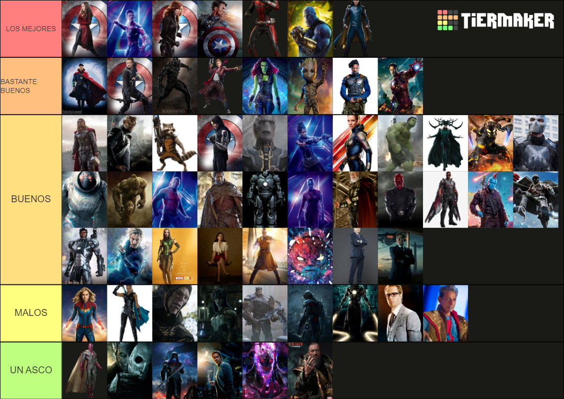 Marvel Cinematic Universe Characters Tier List (Community Rankings ...