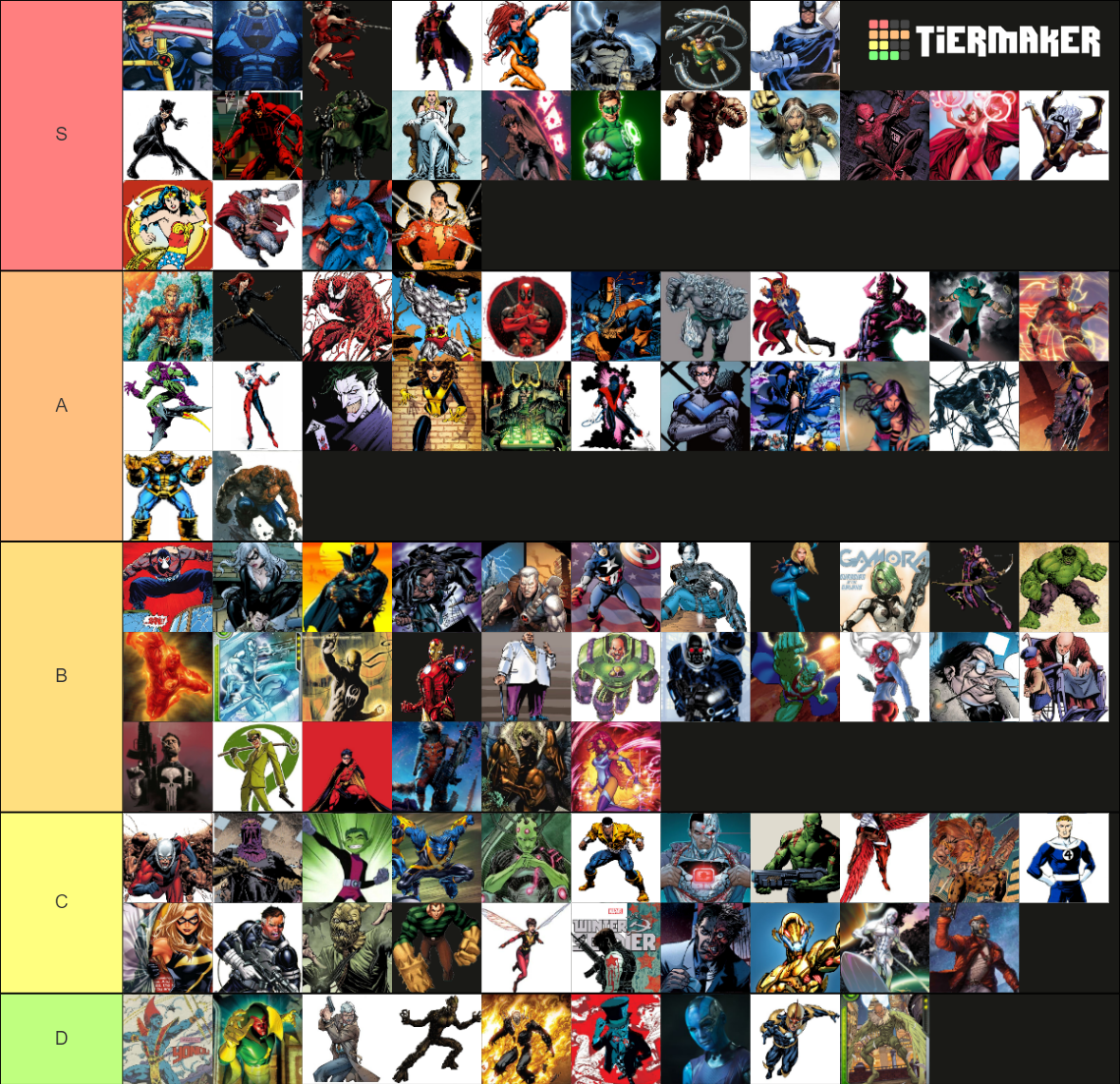 Superheroes and Supervillains (Marvel and DC) Tier List (Community ...