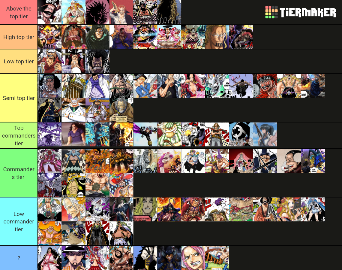 One piece Tier List Rankings) TierMaker