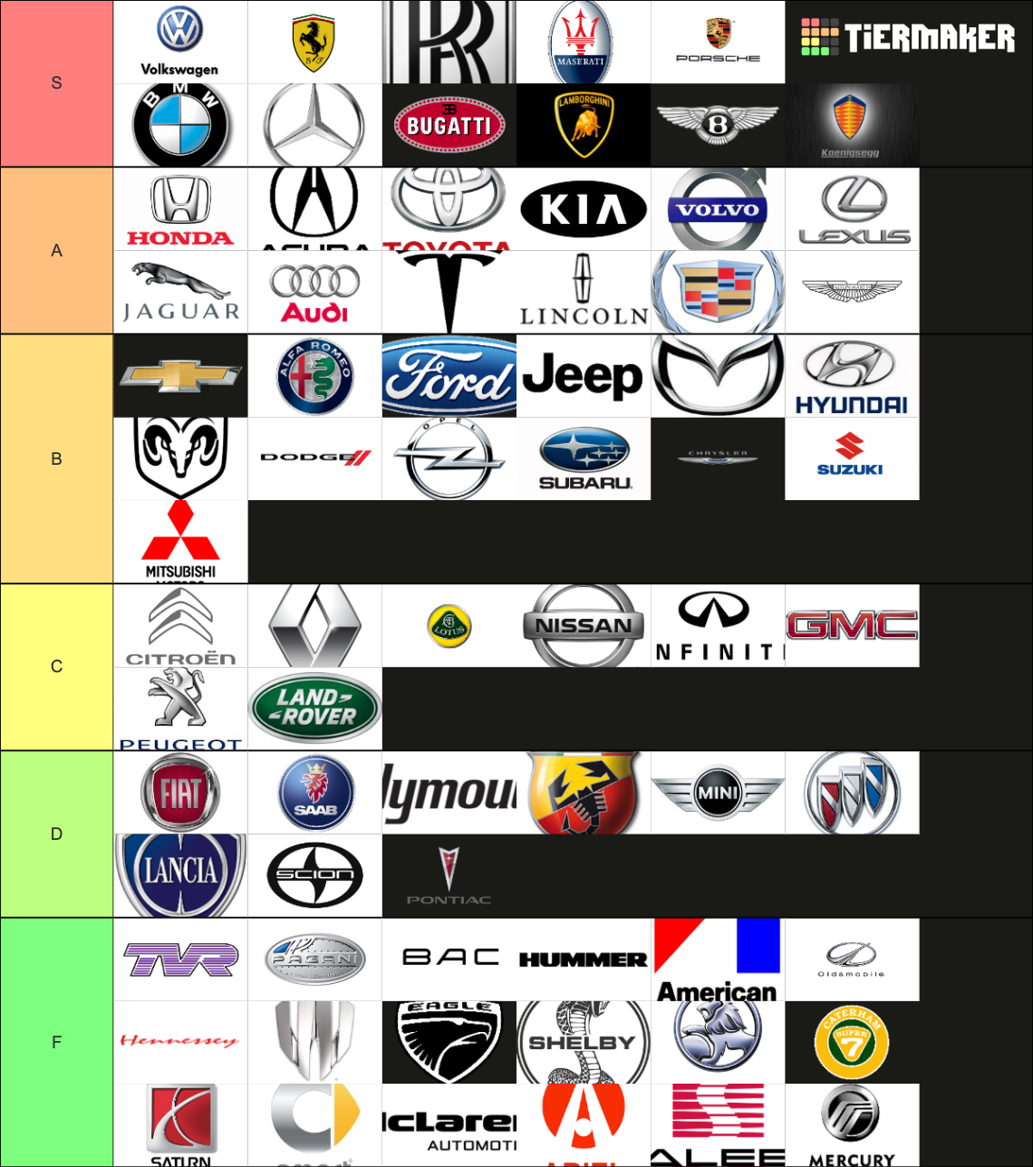 Recent Cars & Racing Tier Lists TierMaker