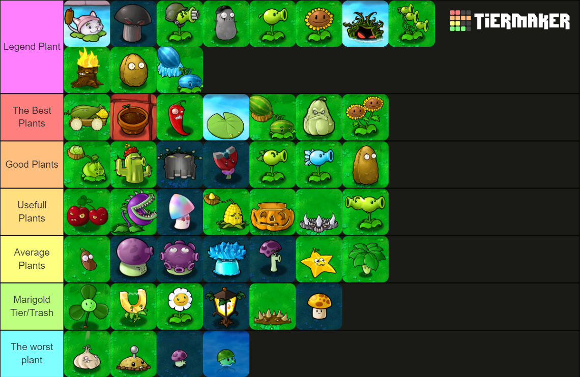 Recent Plants vs Zombies Tier Lists - TierMaker