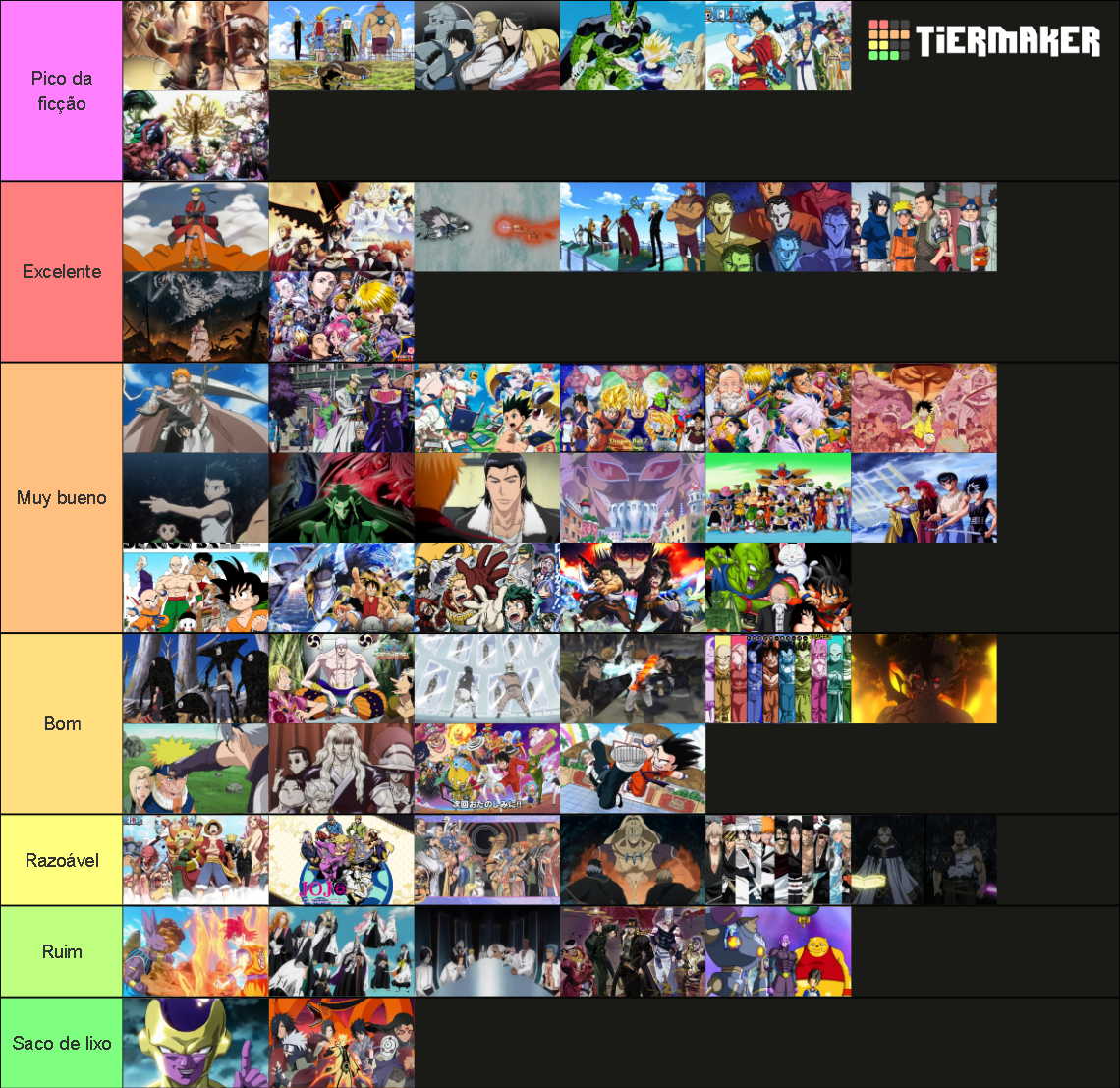 Best arcs in anime Tier List Rankings) TierMaker