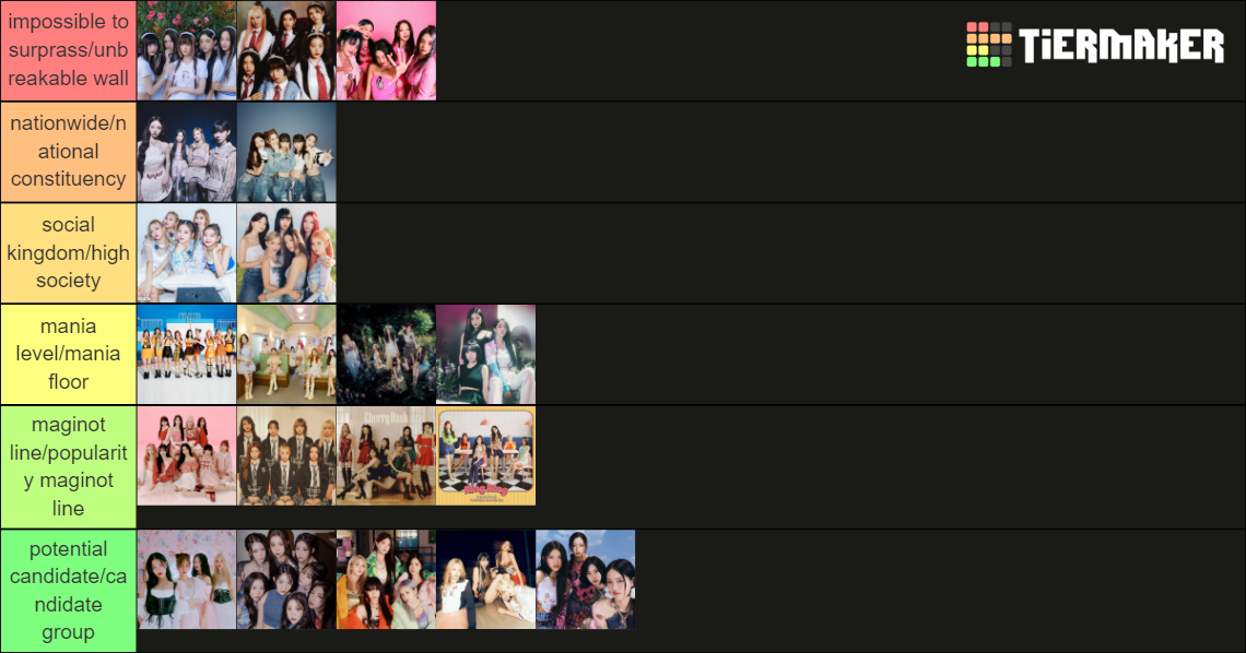What if Sports Chosun's Girlgroup Ranking still existed? Tier List ...