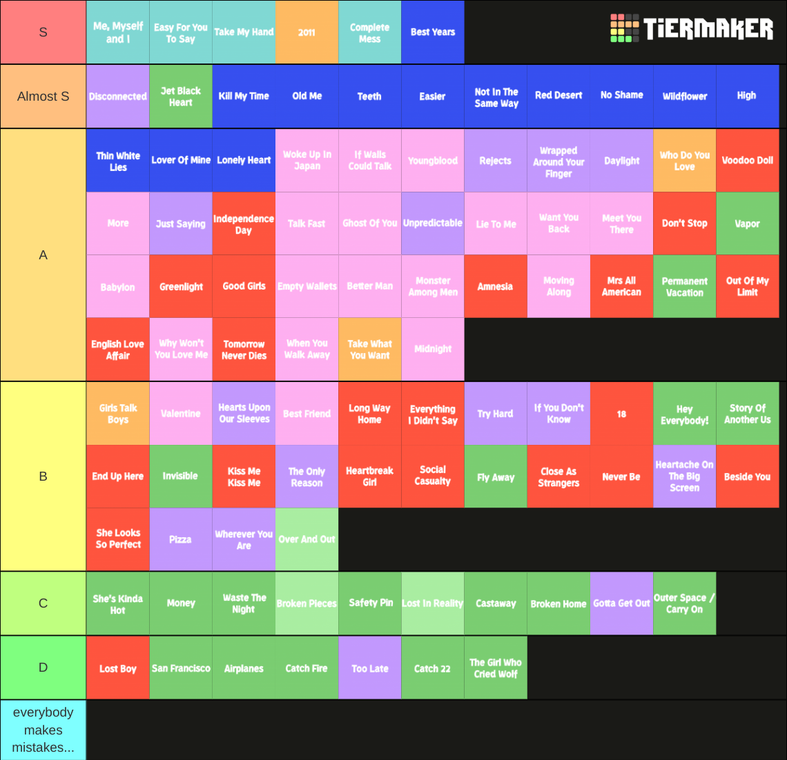 all 5sos songs (May 2022) Tier List (Community Rankings) - TierMaker