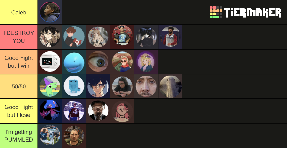 Twitter Battle Tier List (Community Rankings) - TierMaker