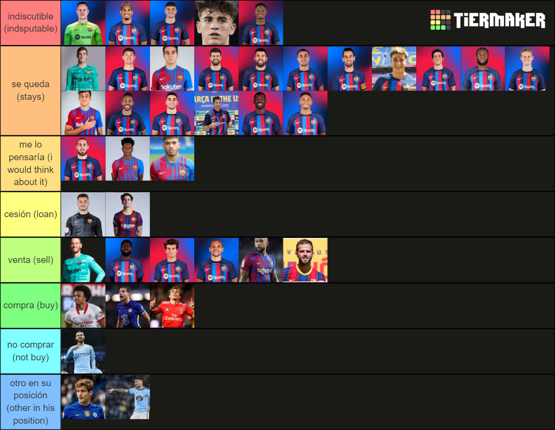 FC Barcelona 2022-2023 Tier List (Community Rankings) - TierMaker