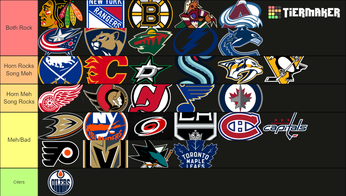 NHL Goal Horn Rankings 2022 Tier List Rankings) TierMaker
