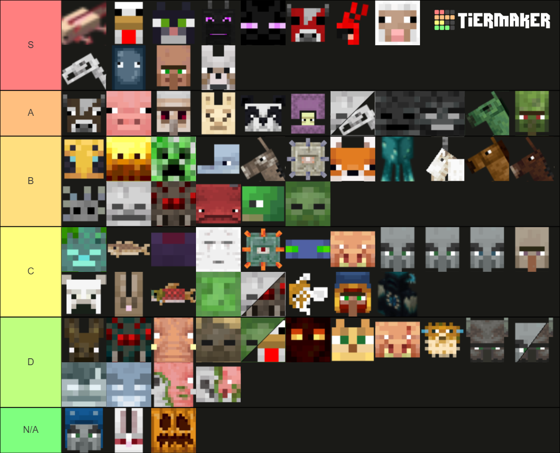 Every Minecraft Mob Tier List (Community Rankings) - TierMaker