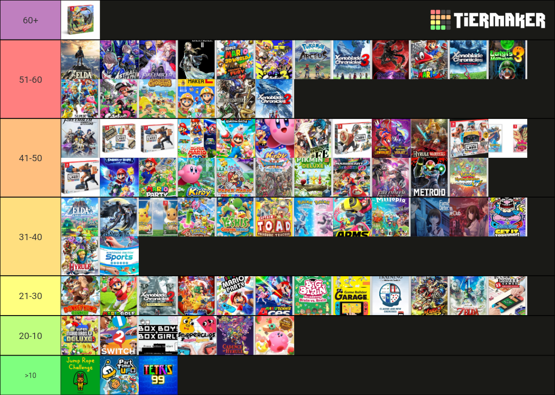 FirstParty Nintendo Switch Titles (as of 1/2/23) Tier List