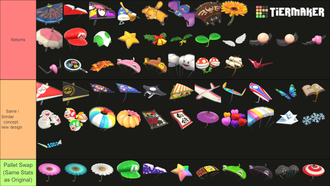 Mario Kart Gliders Tier List Rankings) TierMaker