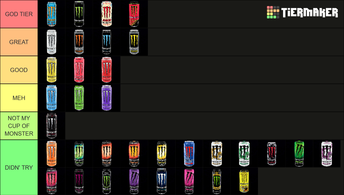 Monster Energy Drink Tier List Rankings) TierMaker