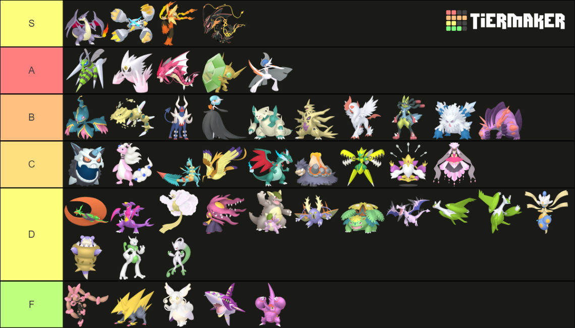 Shiny Mega Evolution Tier List Community Rankings Tiermaker