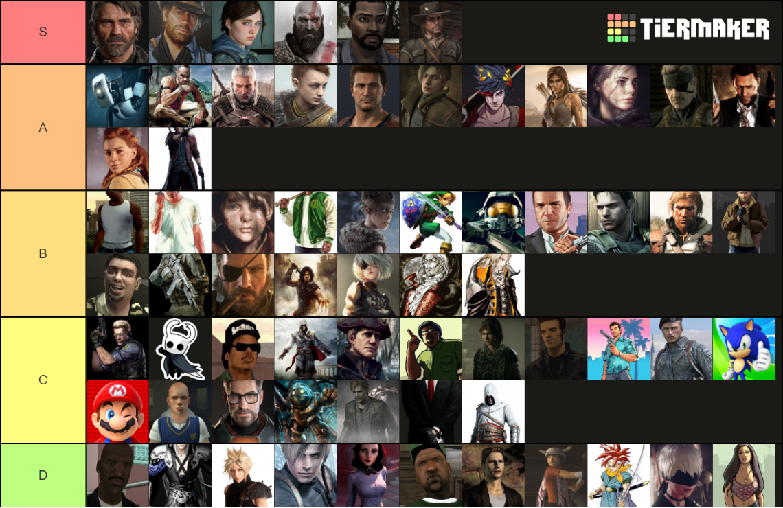 video-game-characters-tier-list-community-rankings-tiermaker