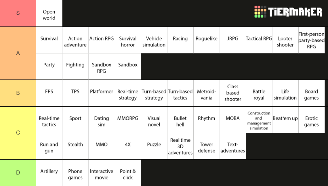 Video game genres Tier List (Community Rankings) - TierMaker