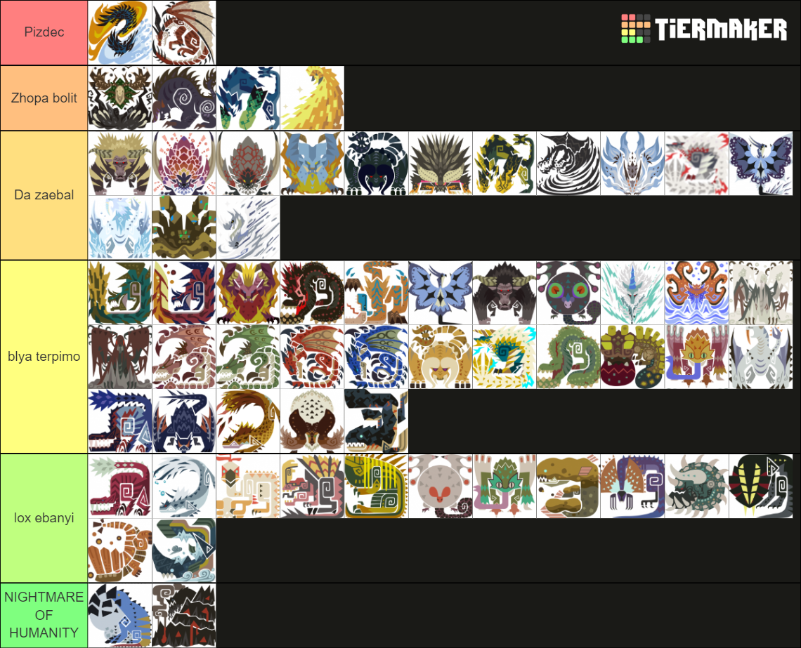 Monster Hunter World Iceborne Monster Difficulty Tier List Community   Monster Hunter World Iceborne Monster Difficulty Tier List 443186 1661626439 