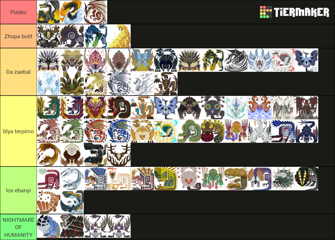 Monster Hunter World Iceborne Monster Difficulty Tier List Community   Monster Hunter World Iceborne Monster Difficulty Tier List 443186 1682535869 