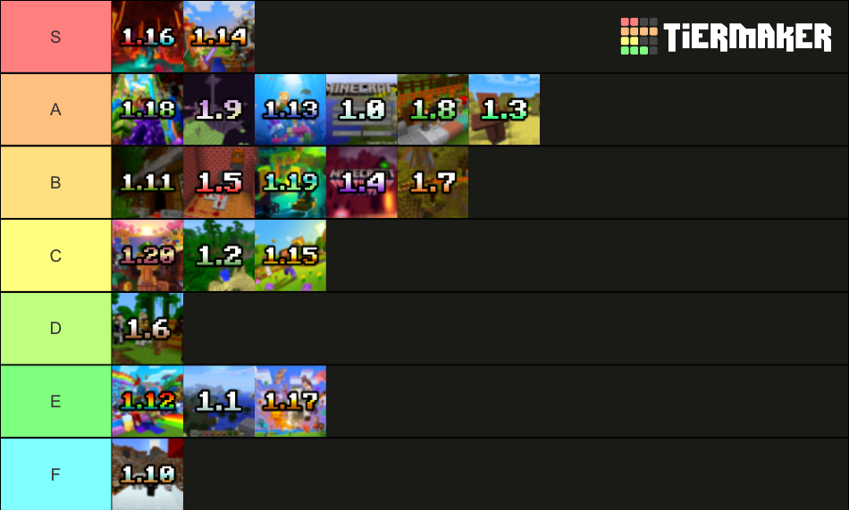 Minecraft Updates (Jun. 2023) Tier List (Community Rankings) - TierMaker