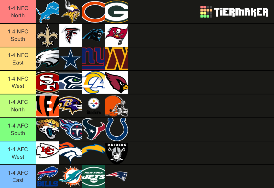 Nfl Rankings For Divisions Tier List Community Rankings Tiermaker 