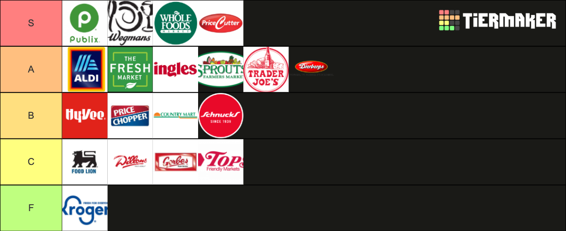 Grocery Stores Tier List Community Rankings TierMaker grocery-stores-tier-list-community-rankings-tiermaker