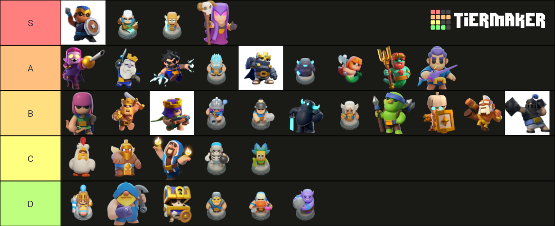 Clash Mini Minis Tier List (Community Rankings) - TierMaker