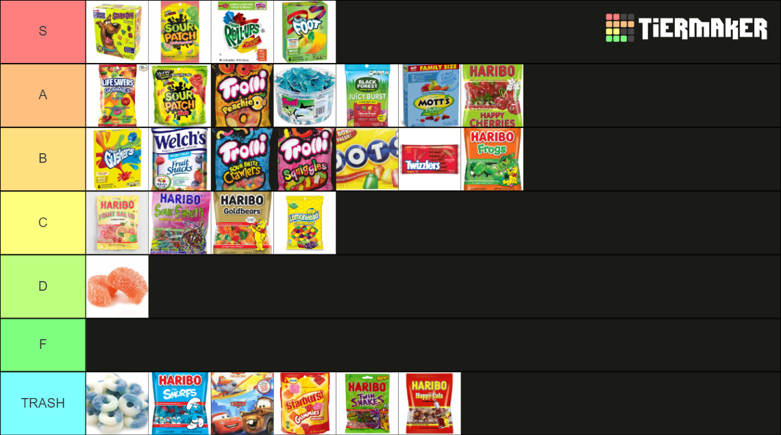 gummy-tier-list-tier-list-community-rankings-tiermaker