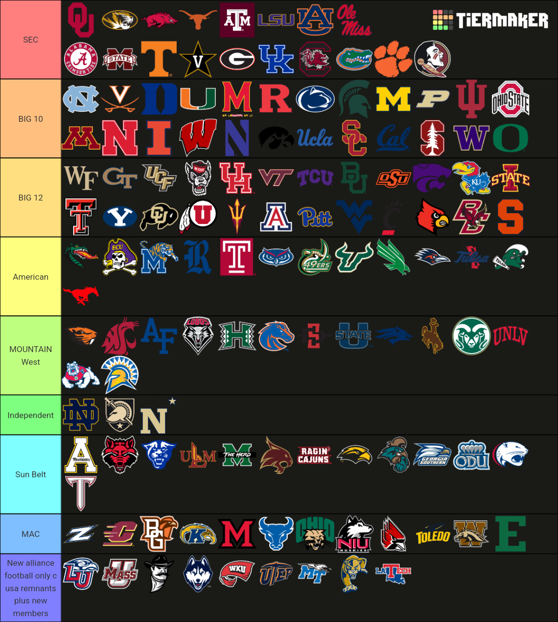 Custom FBS conferences College Football NCAA Tier List (Community ...