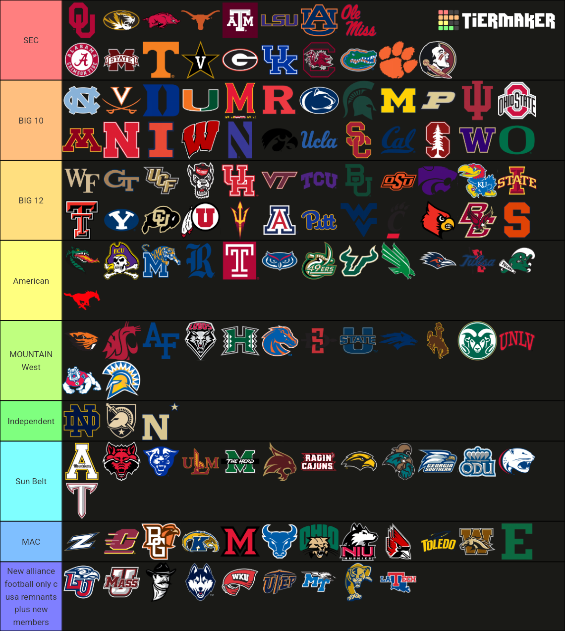 Custom FBS Conferences College Football NCAA Tier List Community 