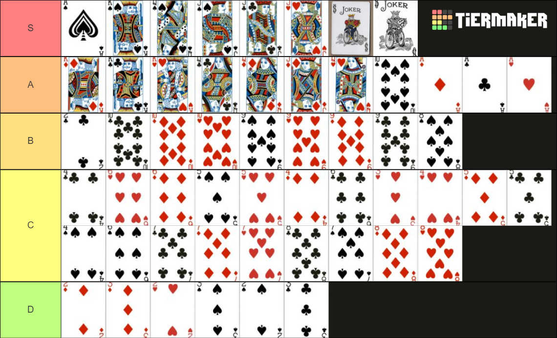 Playing Card Tier List