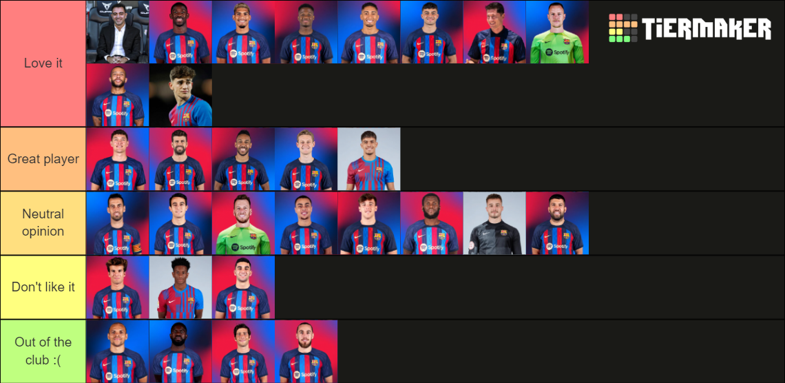 FC Barcelona Team 2022-2023 Tier List (Community Rankings) - TierMaker