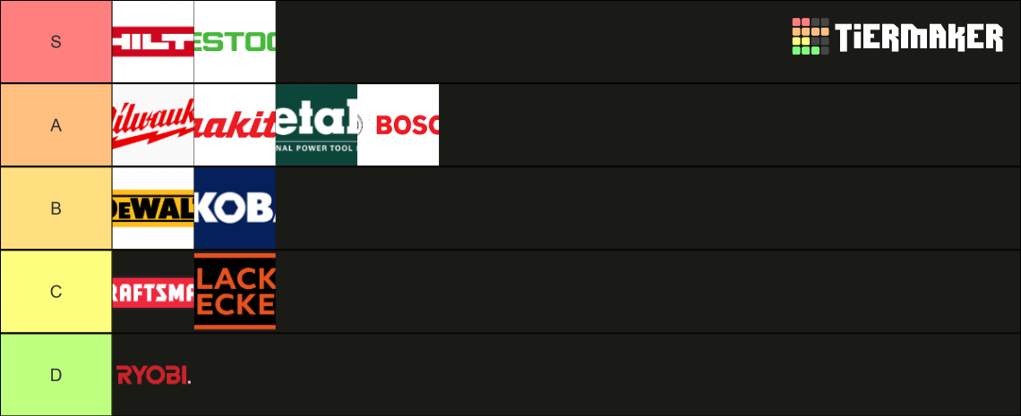 Brands Of Drills Tier List Community Rankings TierMaker
