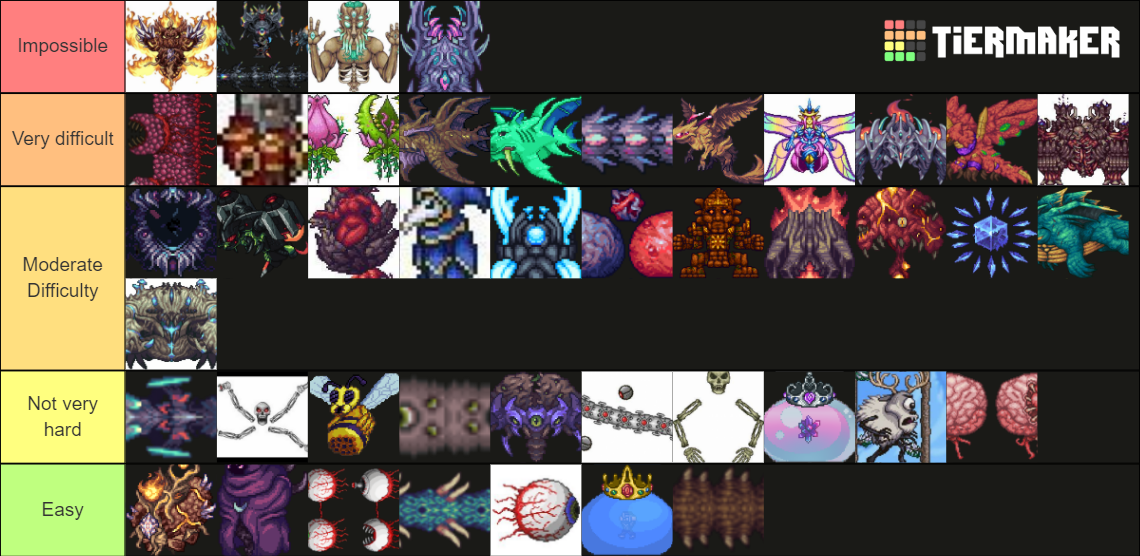 Terraria Calamity Mod Boss + Vanilla Bosses Tier List (Community ...