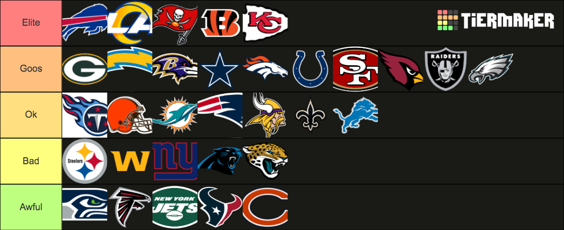 NFL Team Rankings Tier List (Community Rankings) - TierMaker