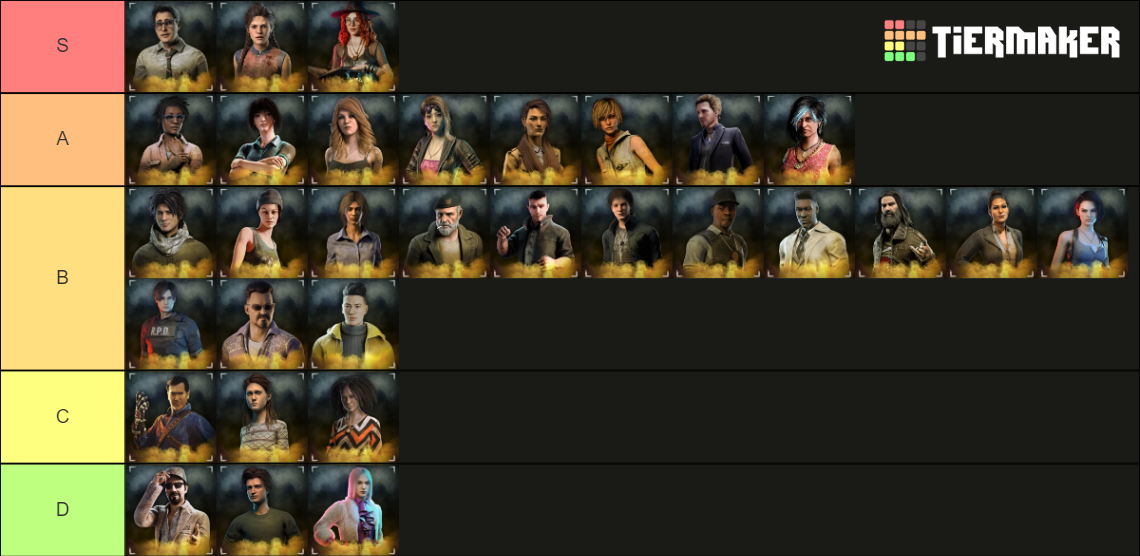 Dead By Daylight Survivors Tier List Community Rankings Tiermaker