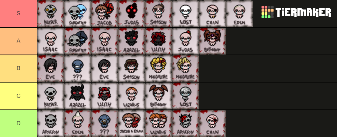The Binding Of Isaac Repentance Characters Tier List Community Rankings Tiermaker 9312