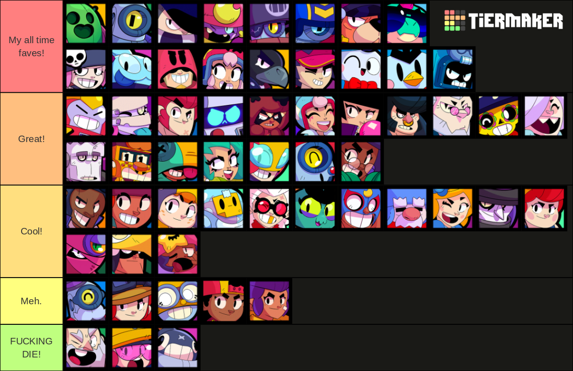 Brawl Stars Brawlers May 2022 (Janet & Bonnie) Tier List (Community ...