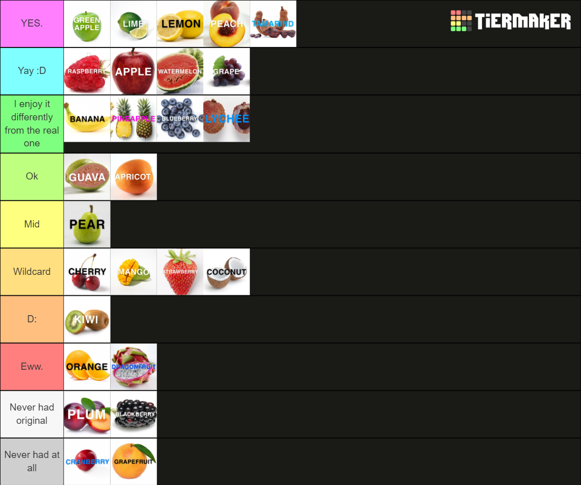 Artificial Fruit Flavors (w/ some exotic ones) Tier List