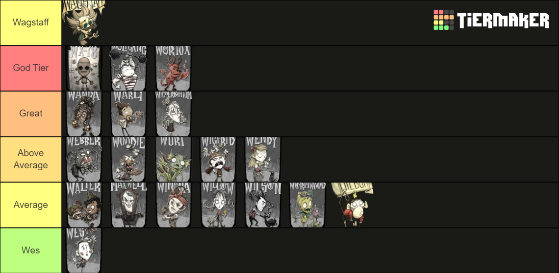 Don't Starve Characters Tier List (Community Rankings) - TierMaker