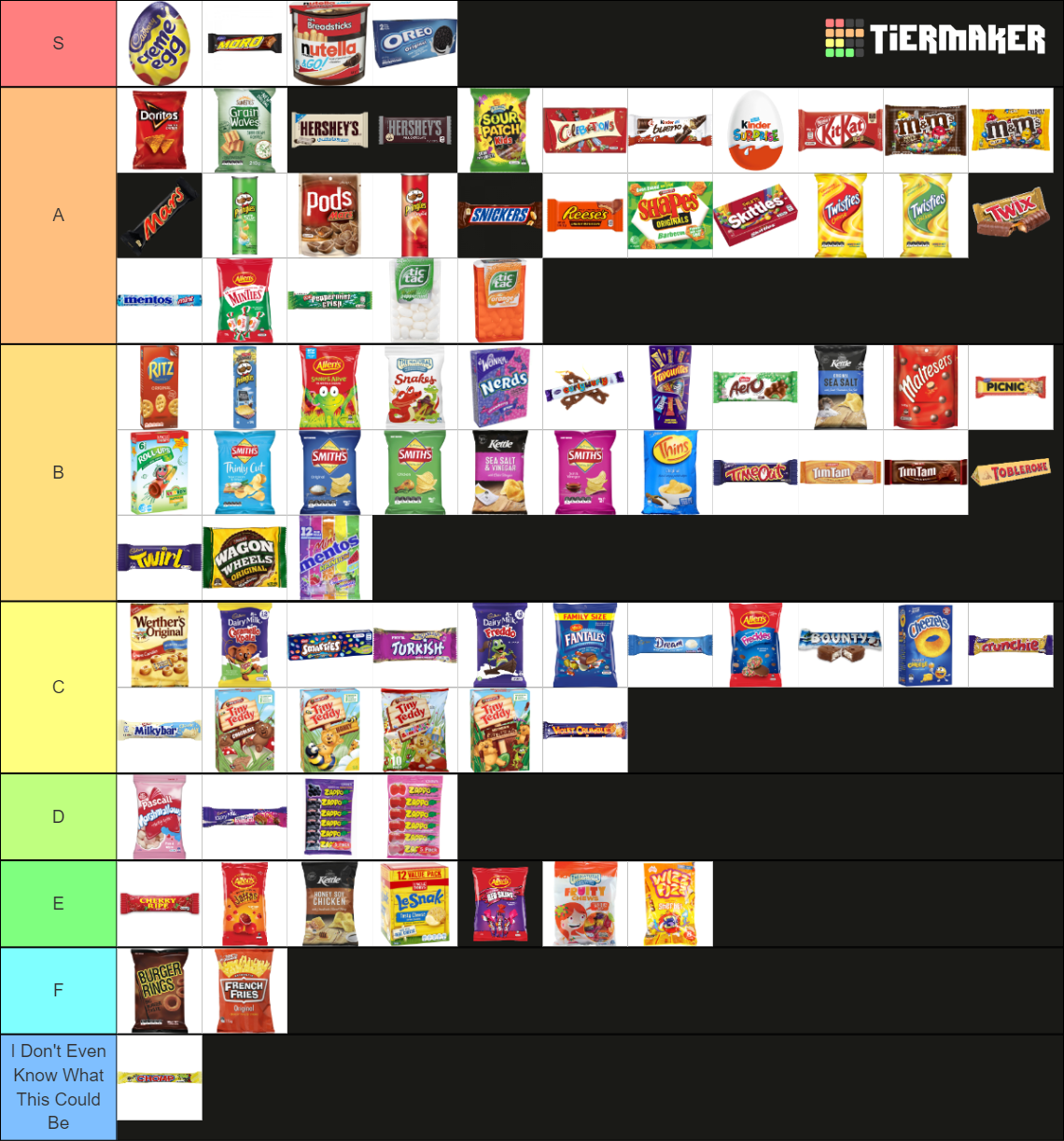 Aussie Snacks Tier List (Community Rankings) - TierMaker