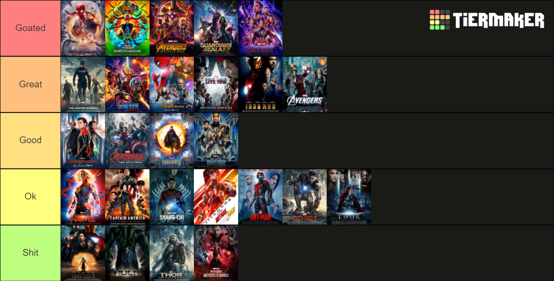 Marvel Movies Tier List Rankings) TierMaker