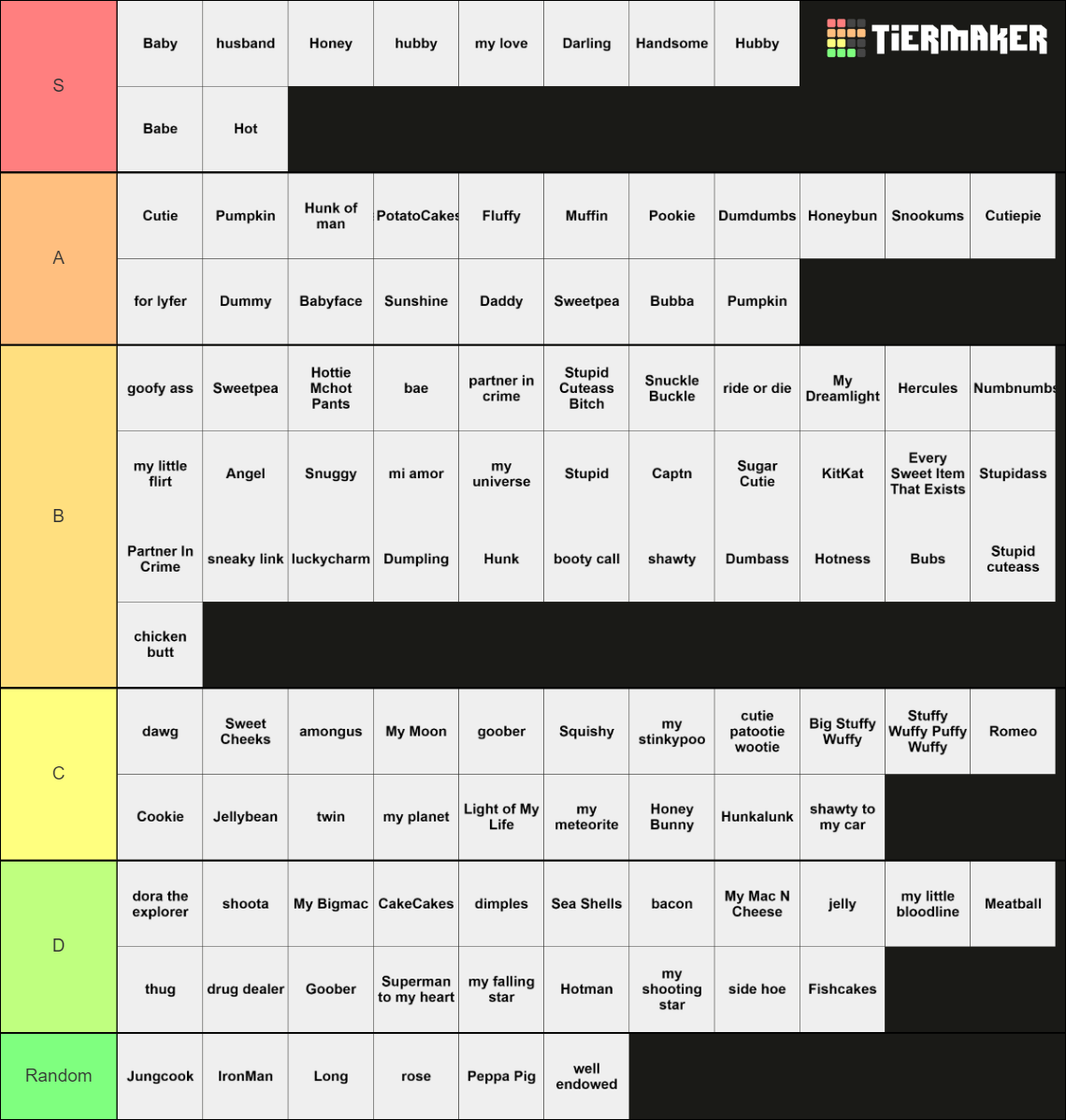 Names for my ugly ass Tier List (Community Rankings) - TierMaker