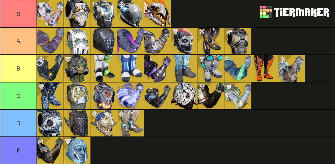 D2 Titan Exotic Armor Tier List Rankings) TierMaker
