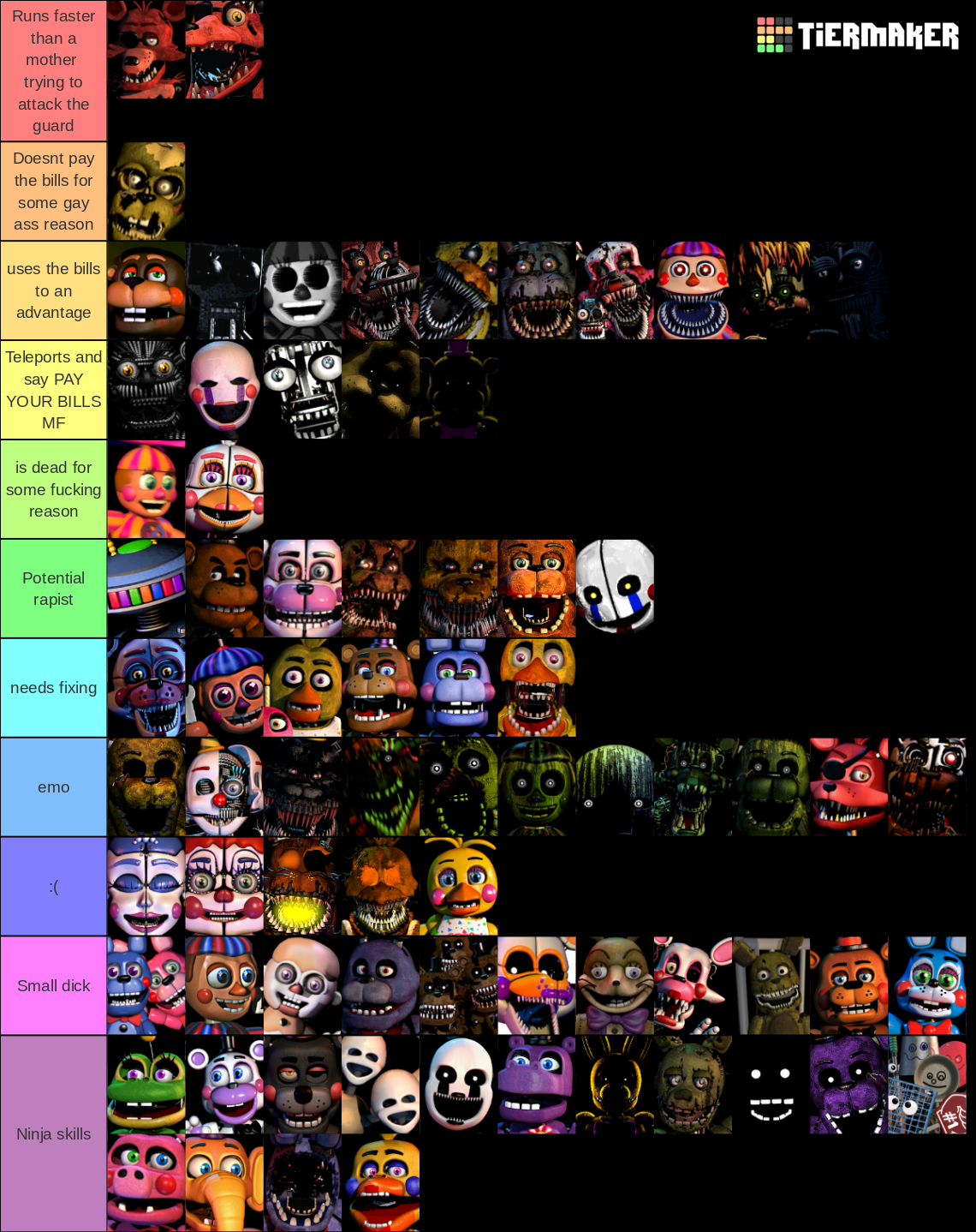 Five Nights At Freddy S Animatronics Tier List Community Rankings