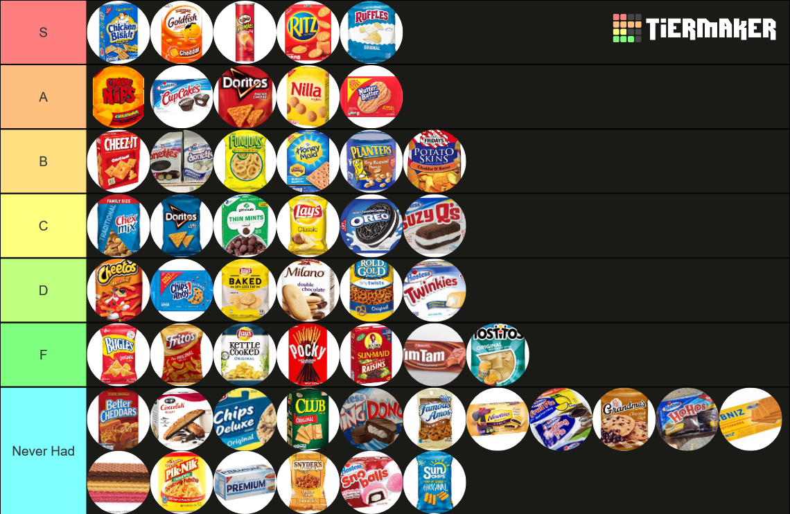 Top 55 Snacks Tier List Rankings) TierMaker
