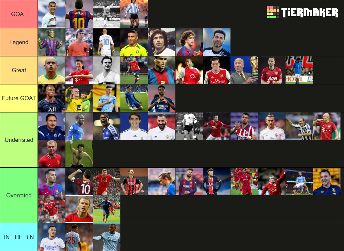Football Goats Tier List Rankings) TierMaker