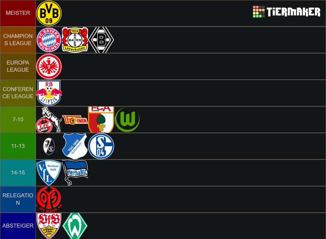 Bundesliga Tabelle 22/23 Tier List Rankings) TierMaker