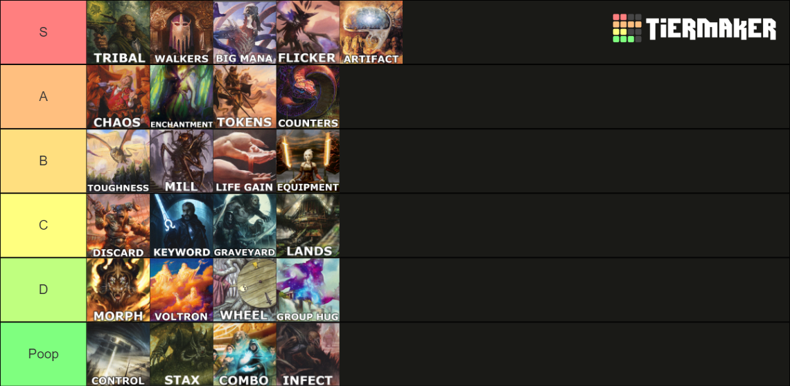 Archetypes of EDH Tier List Rankings) TierMaker