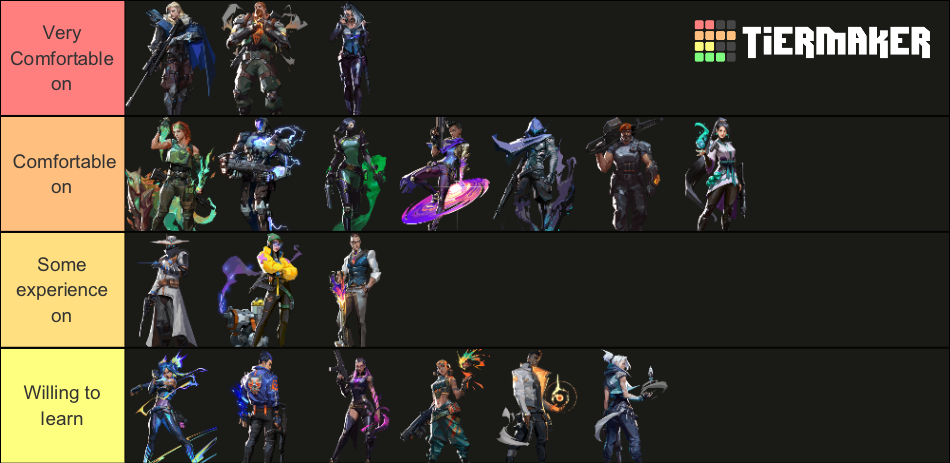 VALORANT Agents (up to Fade) Tier List (Community Rankings) - TierMaker